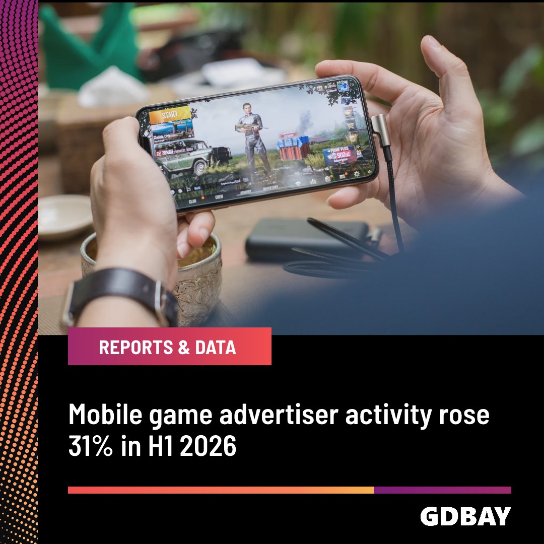 Mobile game advertiser activity jumped 31% in the first half of 2026