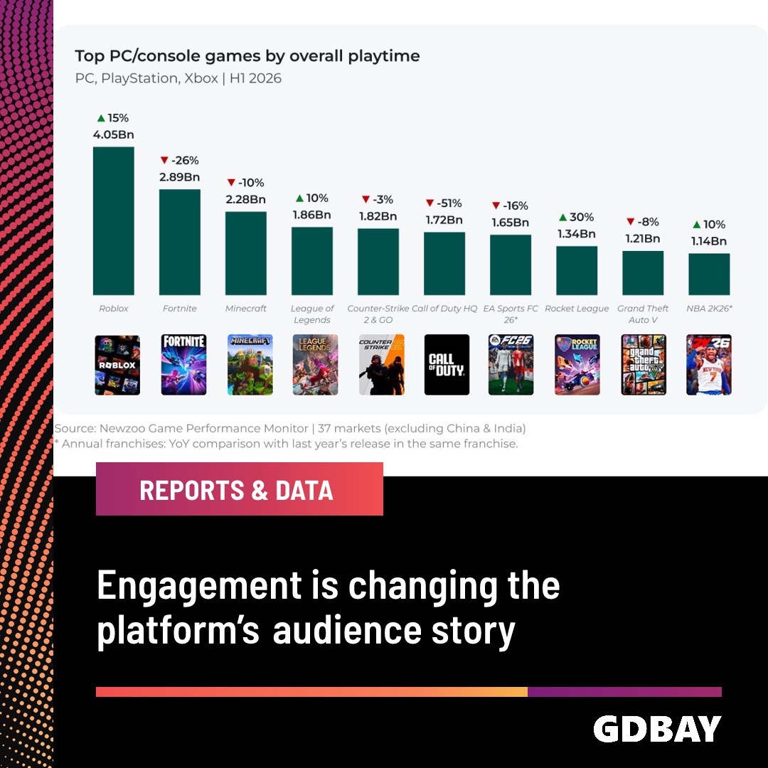 Newzoo examines Roblox’s maturing audience and growing IP ecosystem