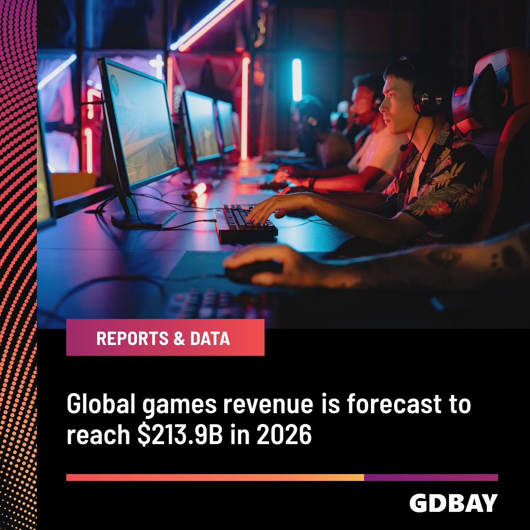 Newzoo forecasts the global games market will reach $213.9 billion in 2026