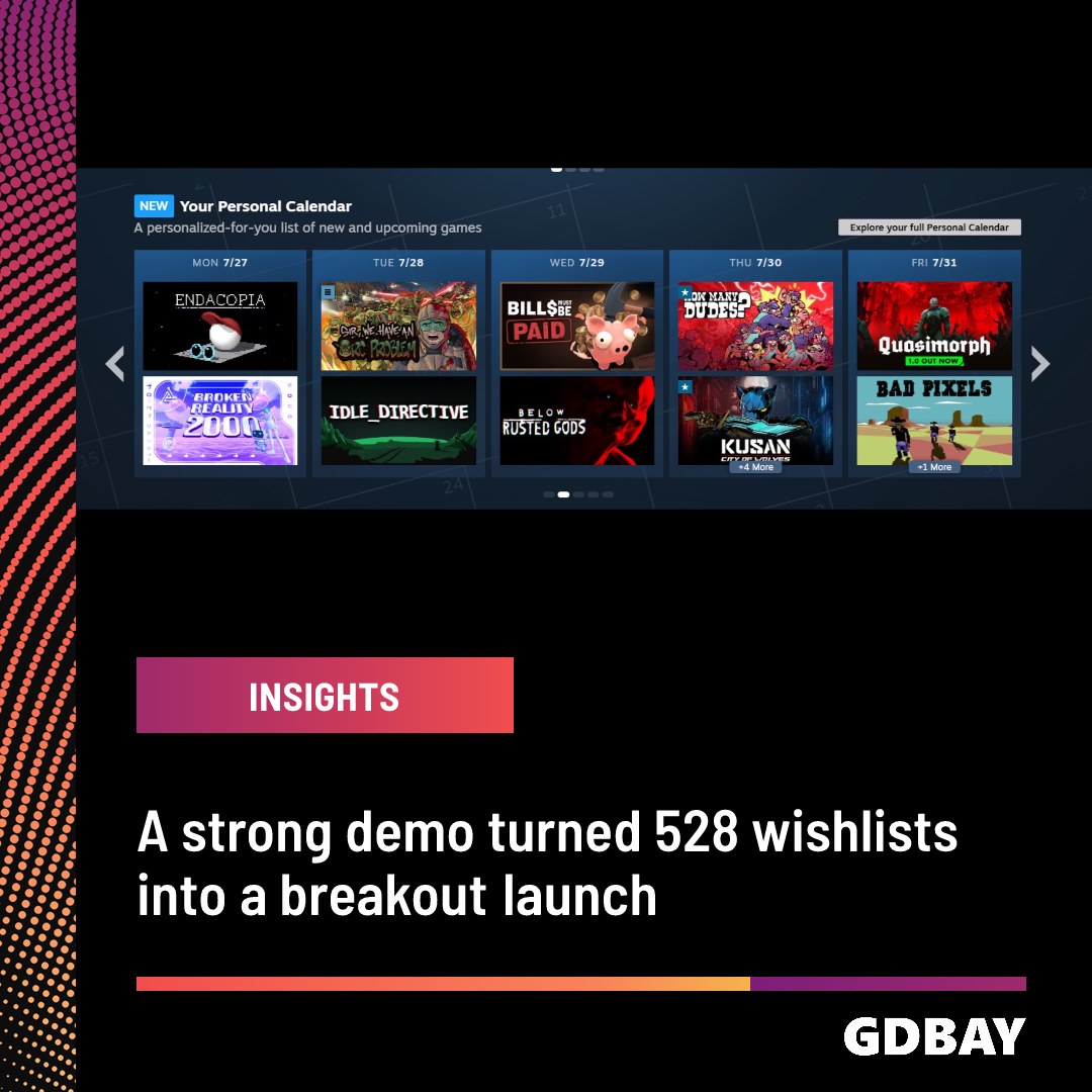 A two-person game found 330,000 buyers after its demo revealed a strong core idea