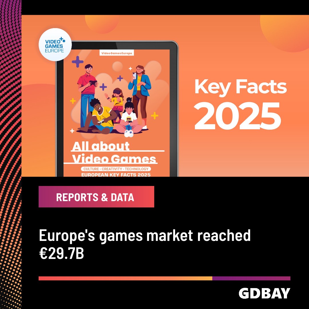 Europe's games market reached €29.7 billion as player count rose to 199 million